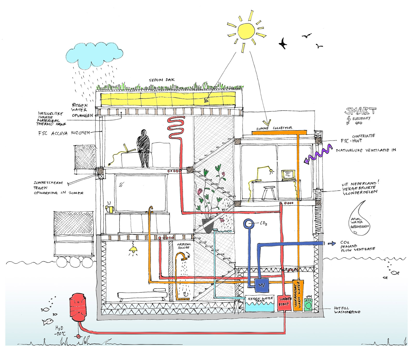 houseboat sustainable sketch 1600